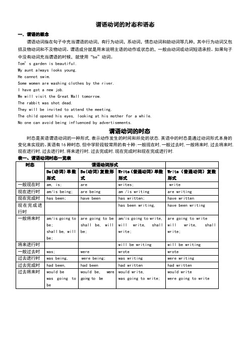 谓语动词的时态和语态