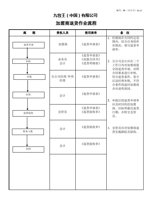 九牧王加盟商退货作业流程G-分公司-L-12