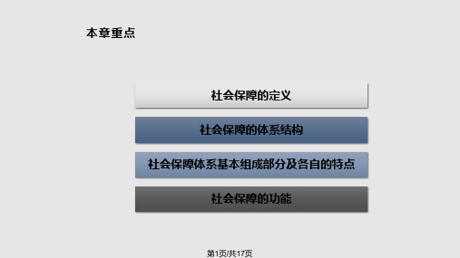 社会保障概论第五孙光德 董克用 主编PPT课件