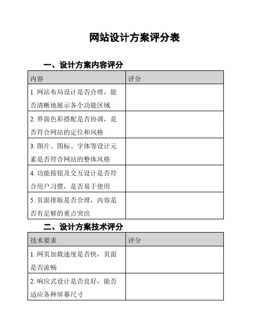 网站设计方案评分表