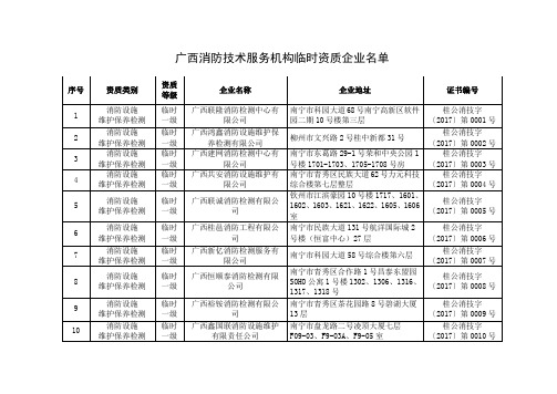 广西消防技术服务机构临时资质企业名单