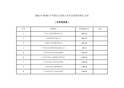 2018年02-03月申领自主创业人员社会保险补贴汇总表