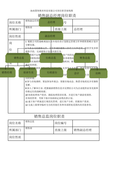 岗位职责架构图