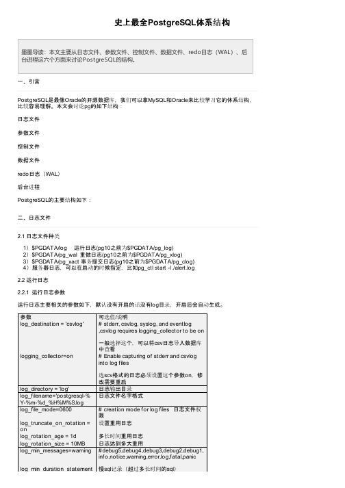 史上最全PostgreSQL体系结构
