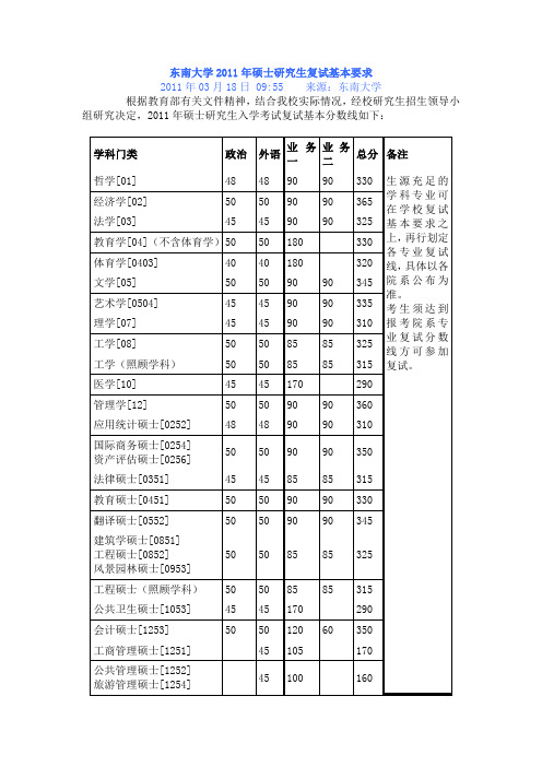 东南大学历年考研复试线基本要求(05-11)