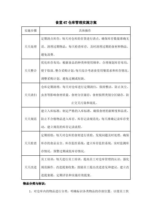 食堂6T仓库管理实施方案