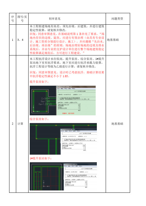 房屋建筑和市政基础设施工程(勘察设计)文件施工图审查意见告知书 (2)