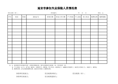 参加失业保险人员情况表