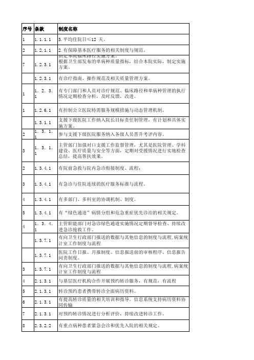 等级医院创三甲医院医务科需要制定的制度、流程方案预案培训记录等汇总表