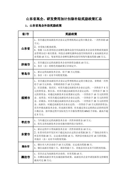 政和原创-山东省高企、研发费用加计扣除补贴奖励政策汇总