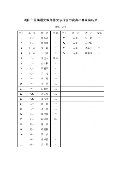 浏阳市首届语文教师作文示范能力竞赛决赛获奖名单