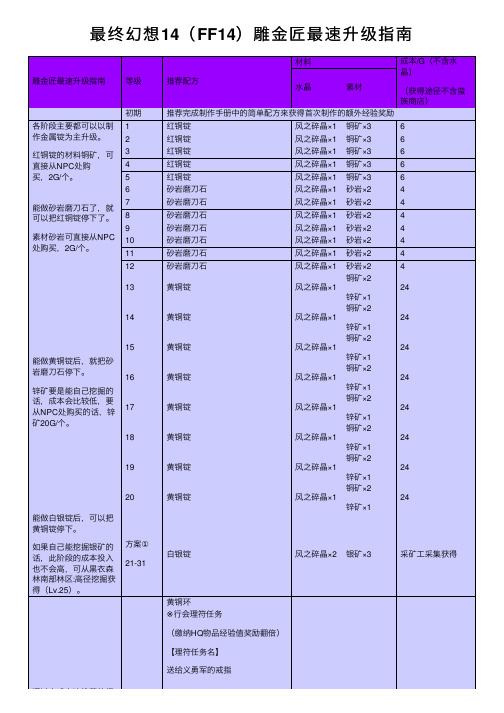 最终幻想14（FF14）雕金匠最速升级指南