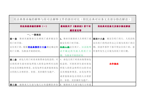 民法典继承编的解释与原司法解释文件的新旧对比(附民法典对应条文及部分修改解读)