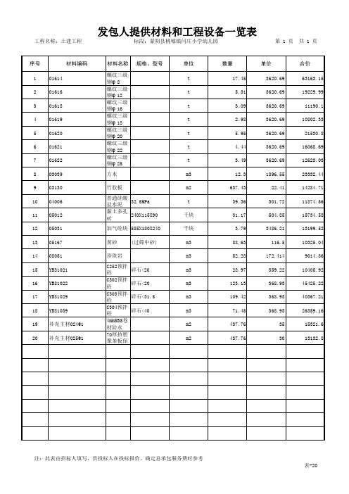 土建工程量清单