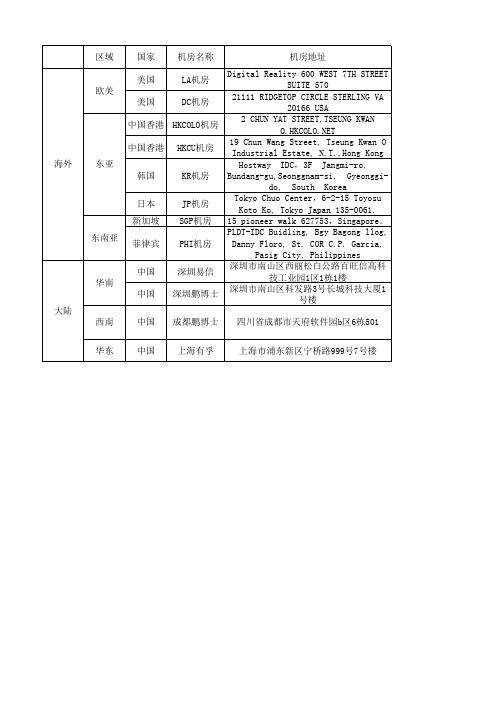 各机房测试IP信息