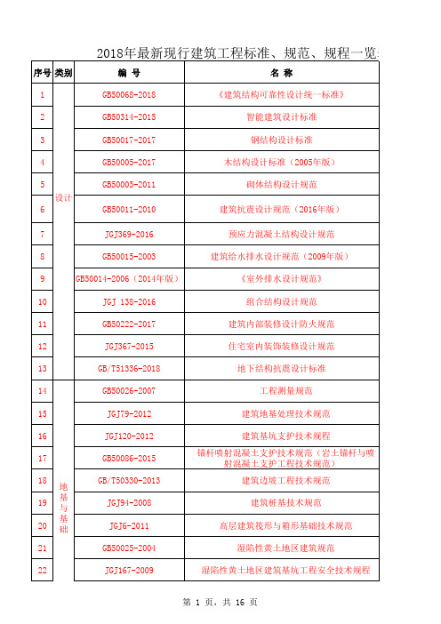 2019年最新现行建筑工程标准、规范、规程一览表