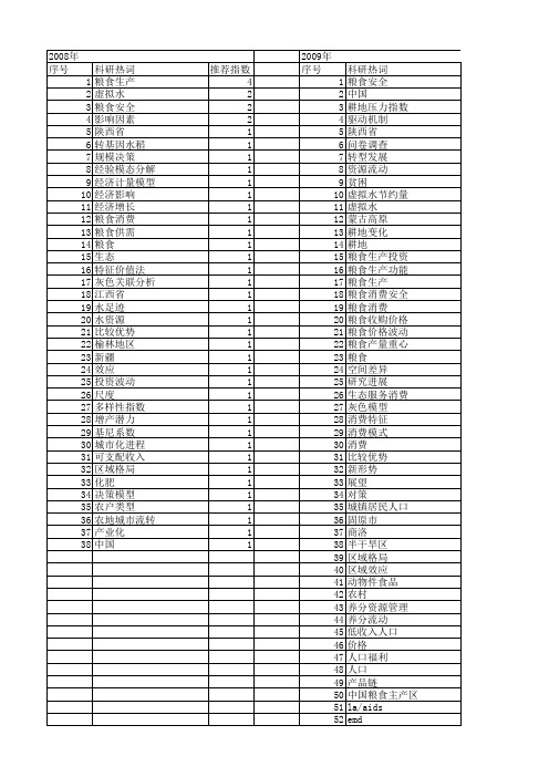 【国家自然科学基金】_粮食消费_基金支持热词逐年推荐_【万方软件创新助手】_20140731