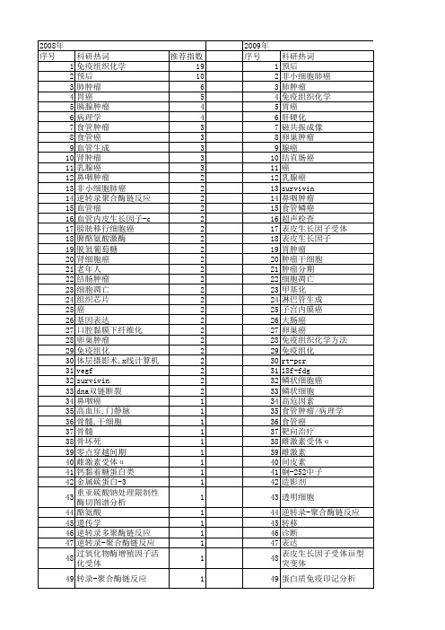 【国家自然科学基金】_病理分期_基金支持热词逐年推荐_【万方软件创新助手】_20140731