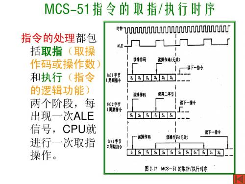 MCS-51指令的执行过程