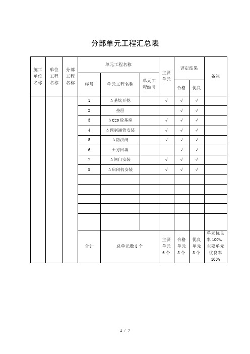 分部工程验收鉴定书格式