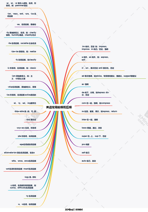 英语常用前缀和后缀