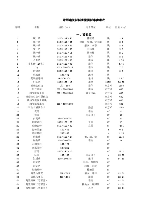 广联达造价常用建材损耗率