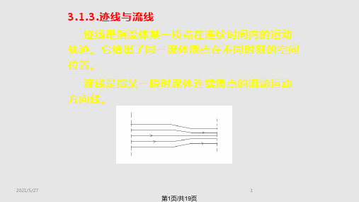 流体力学课题PPT课件