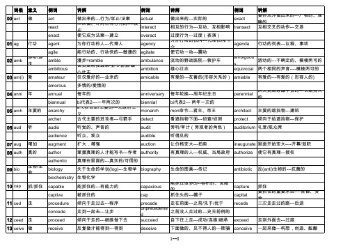 100个基础词根讲解