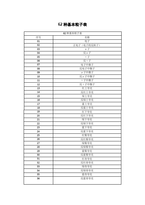 62种基本粒子表