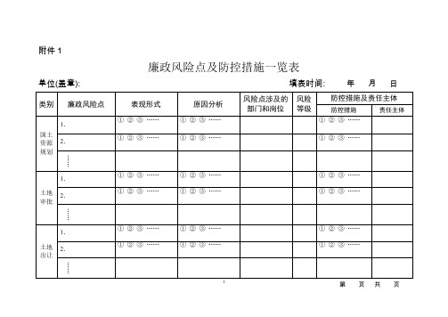 廉政风险点及防控措施一览表