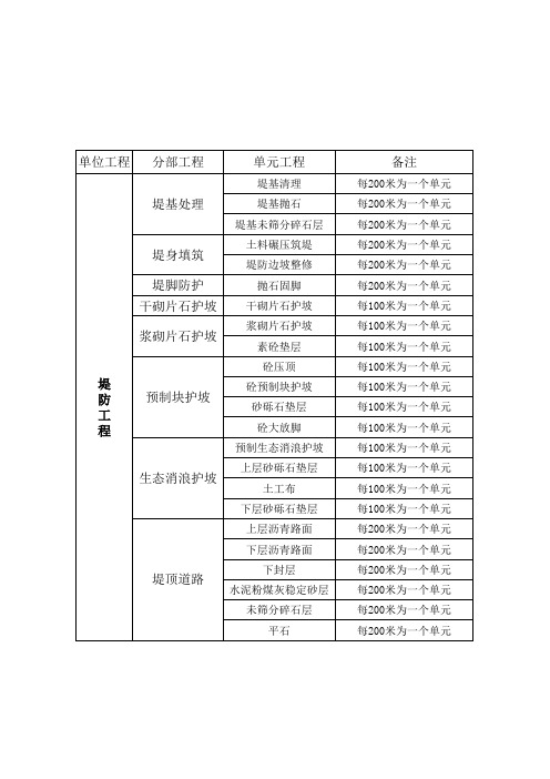 堤防工程项目工程划分