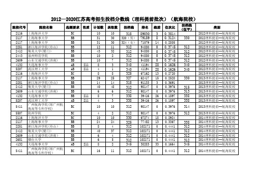 2012—2020江苏高考招生投档分数线(理科提前批次)(航海院校)