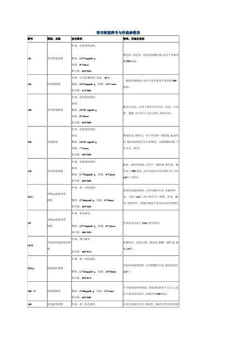 常用树脂牌号与性能参数表