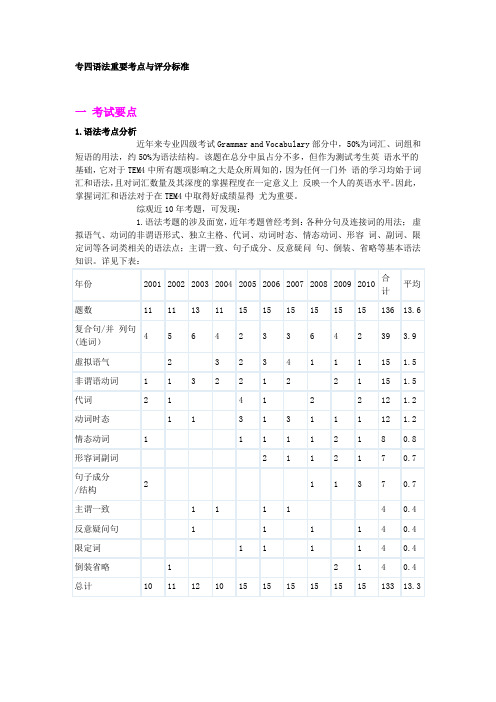 专四语法重要考点与评分标准