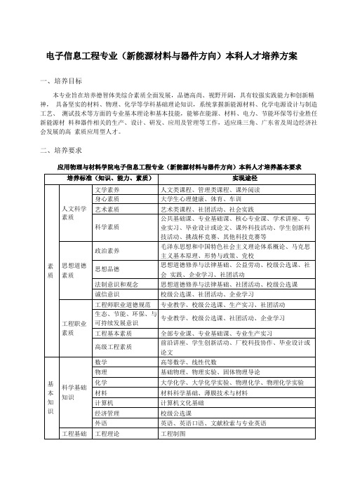 2020级电子信息工程新能源材料与器件方向专业本科人才培养方案