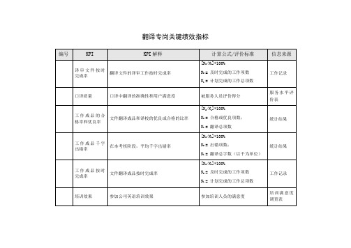 翻译专岗关键绩效指标