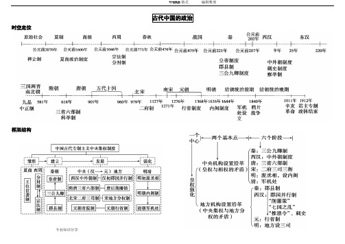 高中历史必修一思维导图