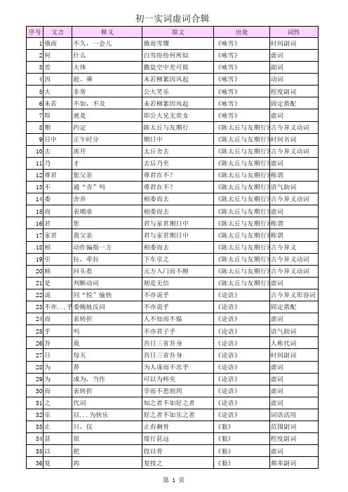 初一语文文言文(实词虚词)