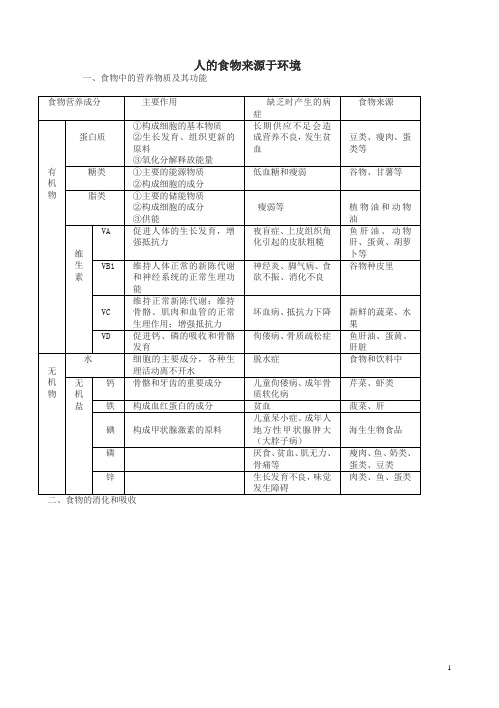 中考生物复人的食物来源于环境知识点总结-新人教版