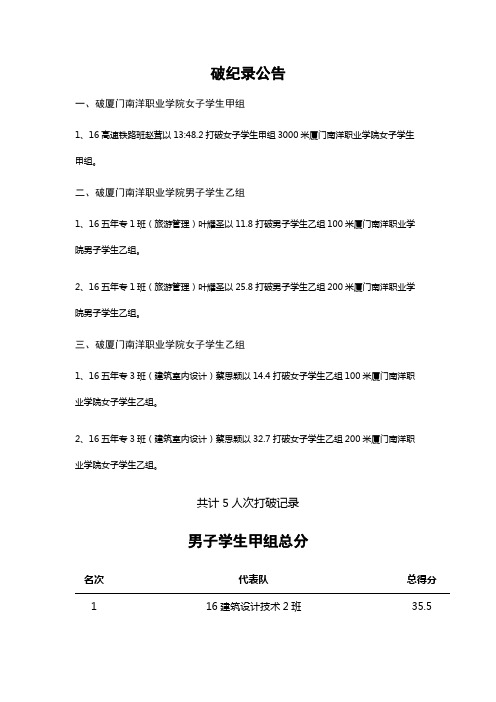 厦门南洋职业学院第十一届田径运动会