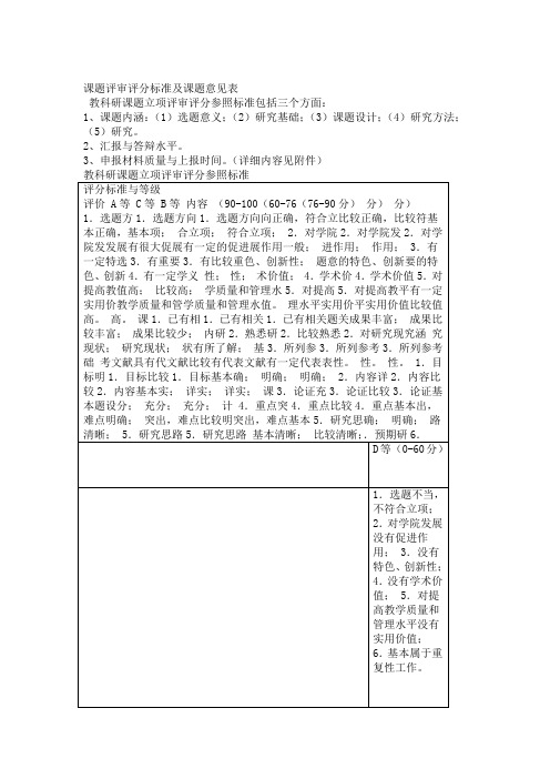 课题评审评分标准及课题意见表