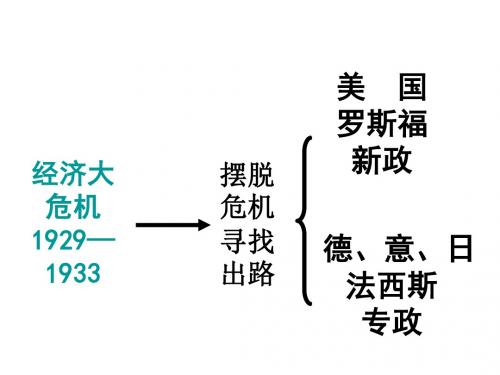 人教版《世界历史》九年级下册第5课法西斯势力的猖獗课件(共32张PPT)