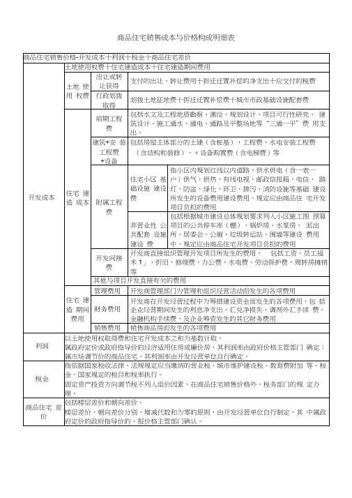 商品住宅销售成本与价格构成明细表