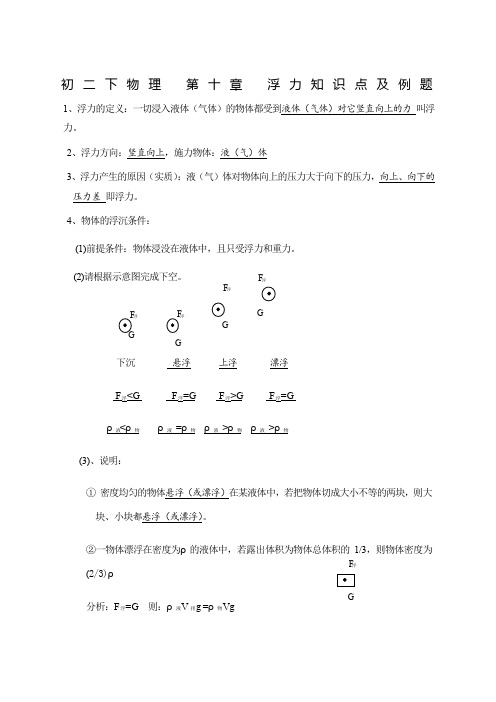 初二物理第十章浮力知识点及例题