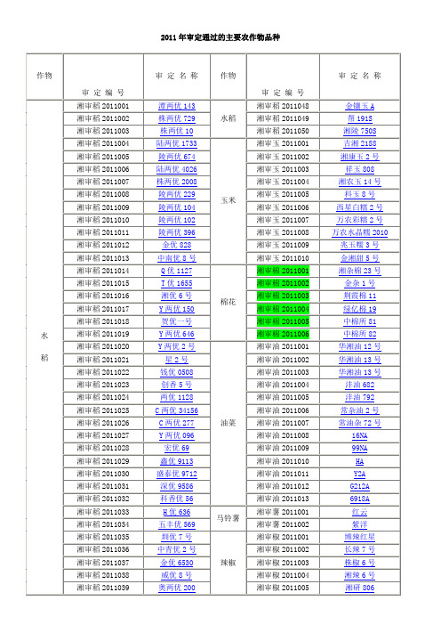 2011年湖南审定