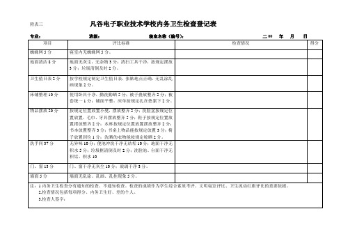 文明寝室评比检查登记表汇总