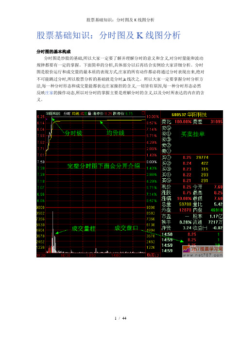 股票基础知识：分时图及K线图分析