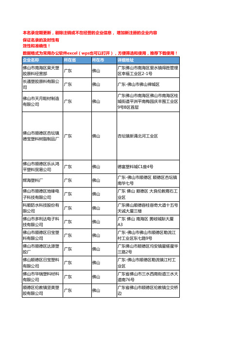 2020新版广东佛山热塑性弹性体企业公司名录名单黄页联系方式大全56家