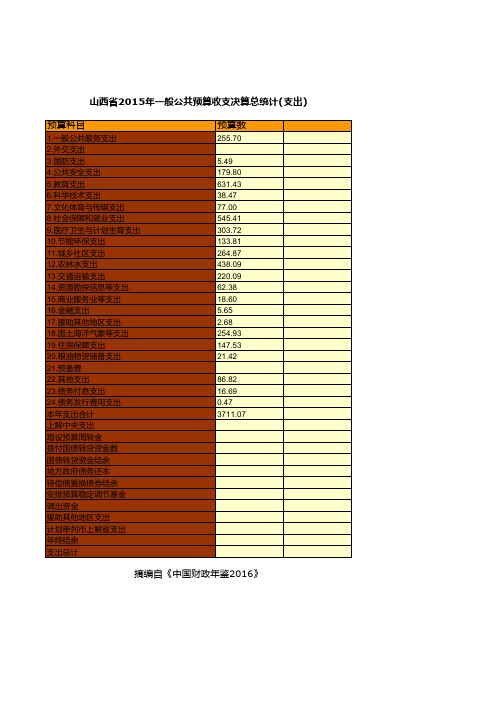 山西省2015年一般公共预算收支决算总统计(支出)