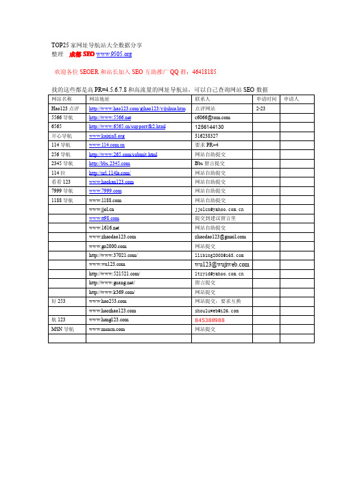 TOP25家网址导航站大全数据分享